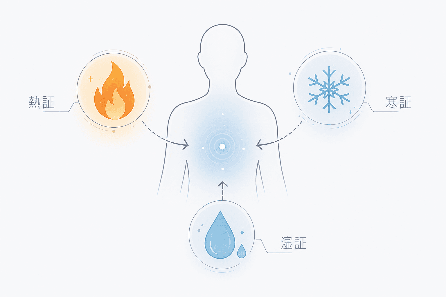 秘訣3:自分自身の「体質」を知ることから始まる健康管理